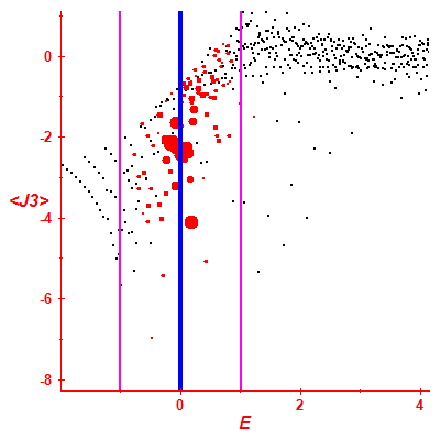 Peres lattice <J3>